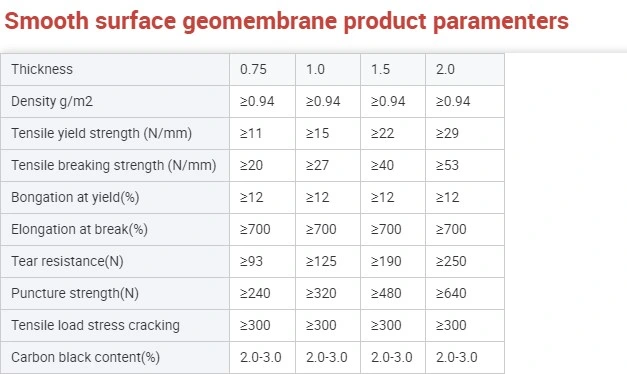 Jinba 0.5mm 0.75mm 1.0mm 1.5mm 2.0mm Smooth or Textured Surface HDPE Geomembrane